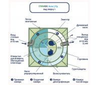 Гринлос Аква 3 Пр - фото 4