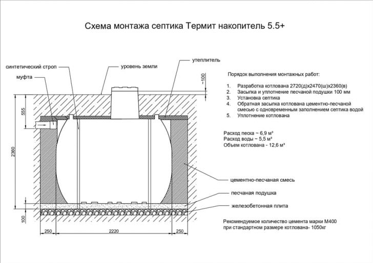 Схема монтажа ТЕРМИТ-5.5N