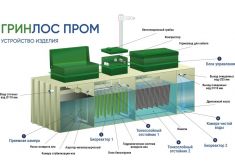 Гринлос БМ 600 Пр